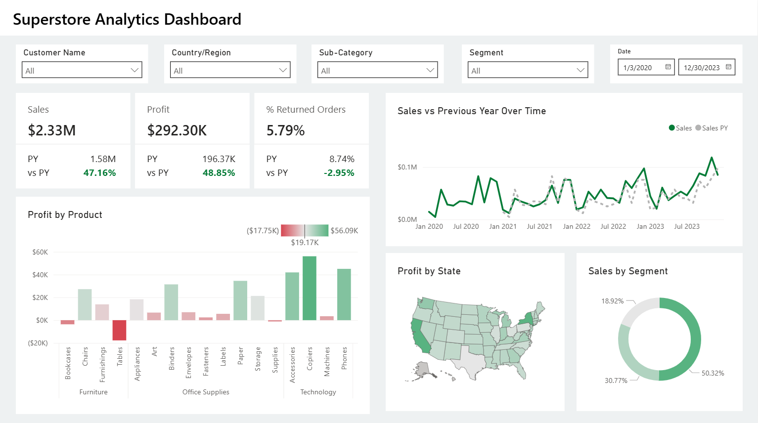 Superstore Analytics Dashboard